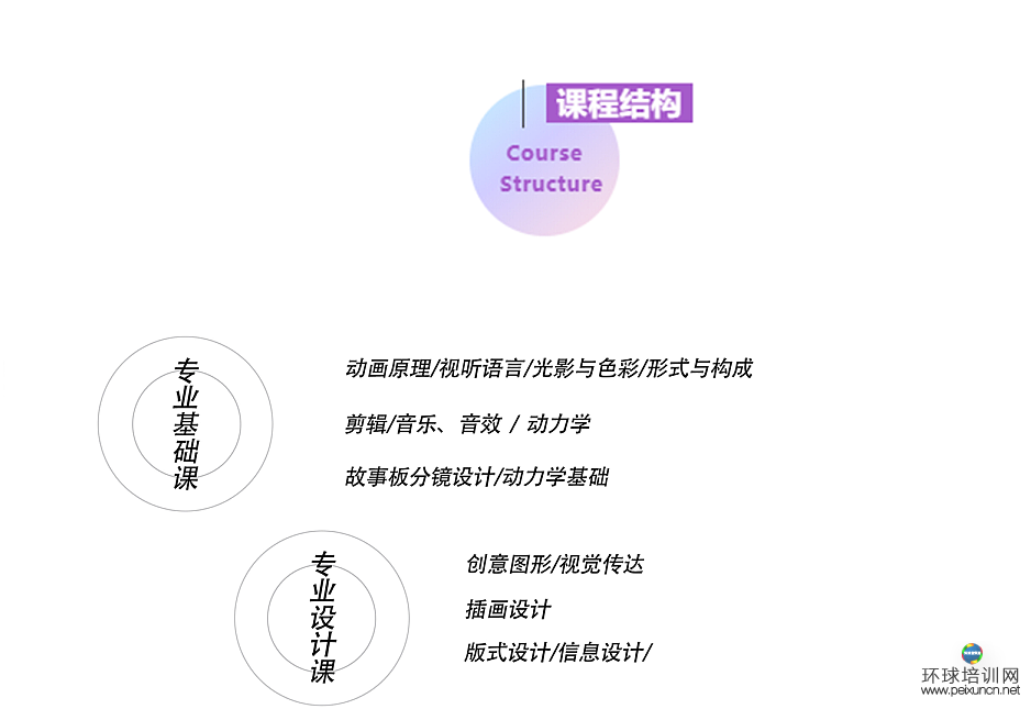 动2