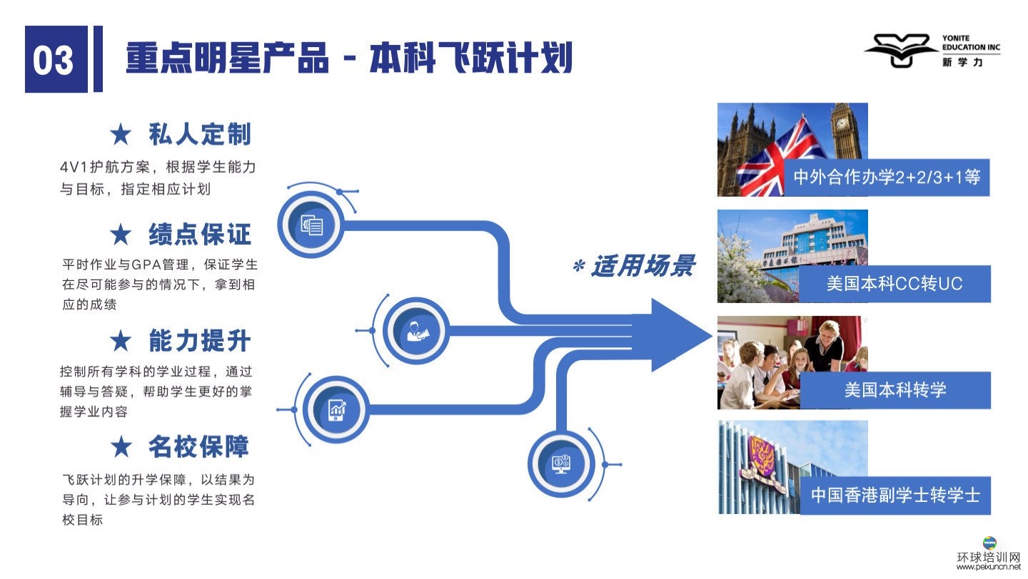 新学力yonite教育产品手册(1)_5